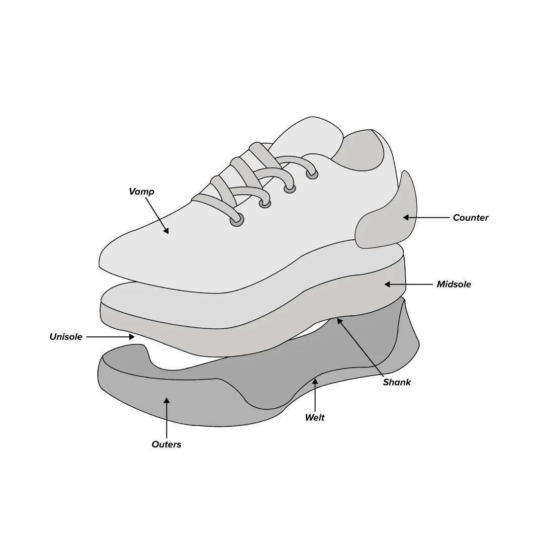 Using Thermoplastic Elastomer (TPE) in Your New Shoe Design
